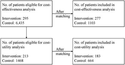 A health economic analysis of an integrated diabetes care program in China: based on real-world evidence